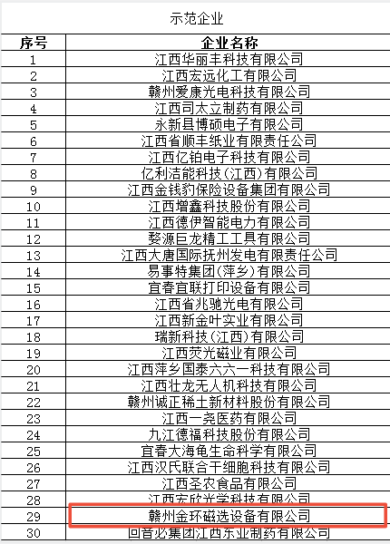 公司成功入选两项省级平台